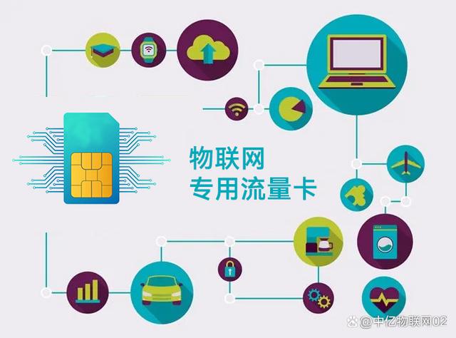 詳解版 物聯(lián)卡套餐流量分類及應用場景示例